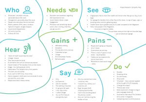 Empathy Map