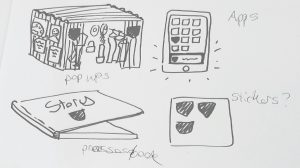 Sketches of possible products and touchpoints.