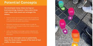 Concept of footprint stickers on the ground which could help to increase foot traffic in salvos stores.