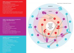 Stakeholder map