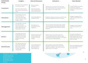 Stakeholder outcomes pages