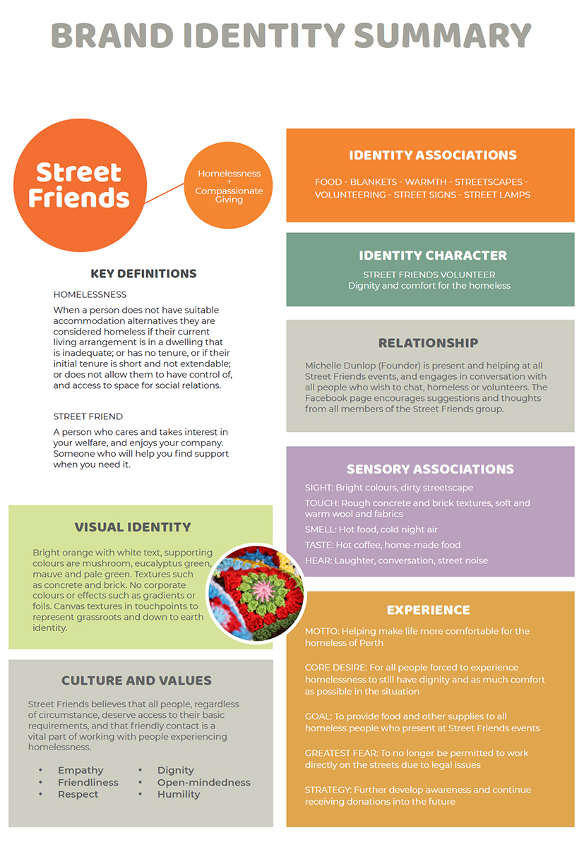 Brand identity summary 1